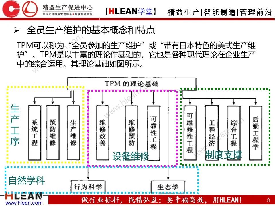 「精益学堂」TPM设备管理知识（下篇）