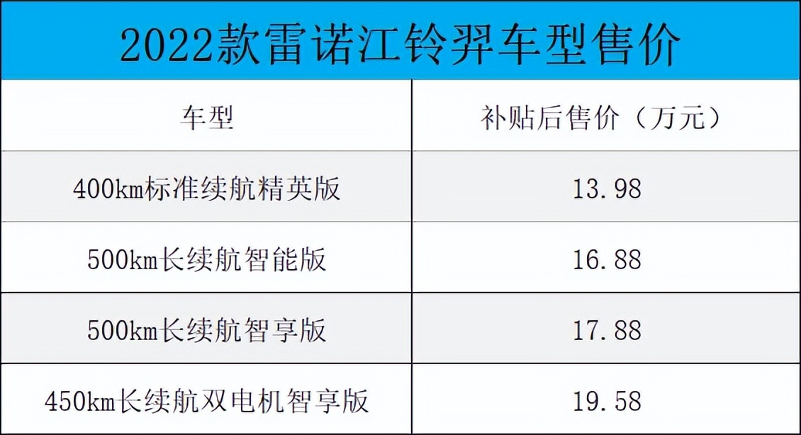 捷途大圣官图首发；2022款雷诺江铃羿上市