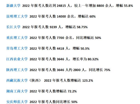 考研党迎来好消息，多所985、211大学扩招，有你的目标院校吗？