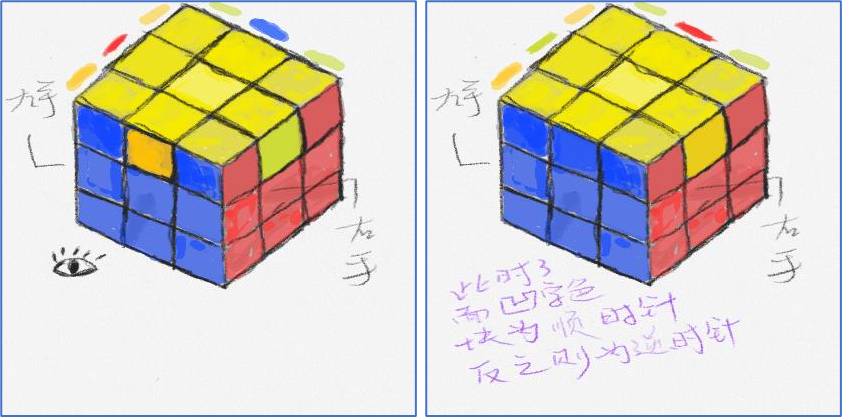三阶魔方七步还原法（三阶魔方七步还原法第七步）-第24张图片-易算准