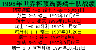 1998年法国世界杯评(1998年世界杯欧洲区预选赛3小组，弱队之间的较量？芬兰的遗憾)