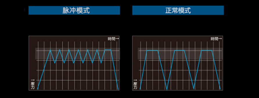 談?wù)勅毡景茨σ稳揞^，以及中日按摩椅的區(qū)別