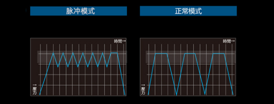 谈谈日本按摩椅三巨头，以及中日按摩椅的区别