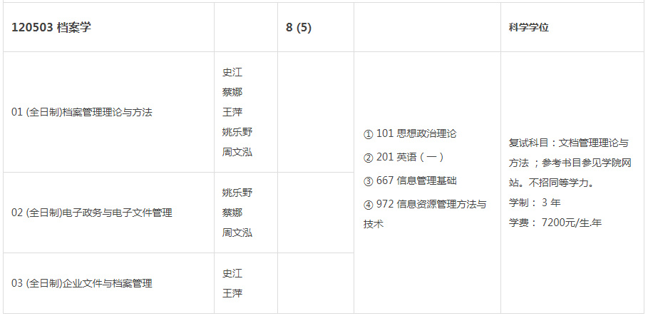 2023考研丨图书情报硕士四川热门报考学校有哪些？