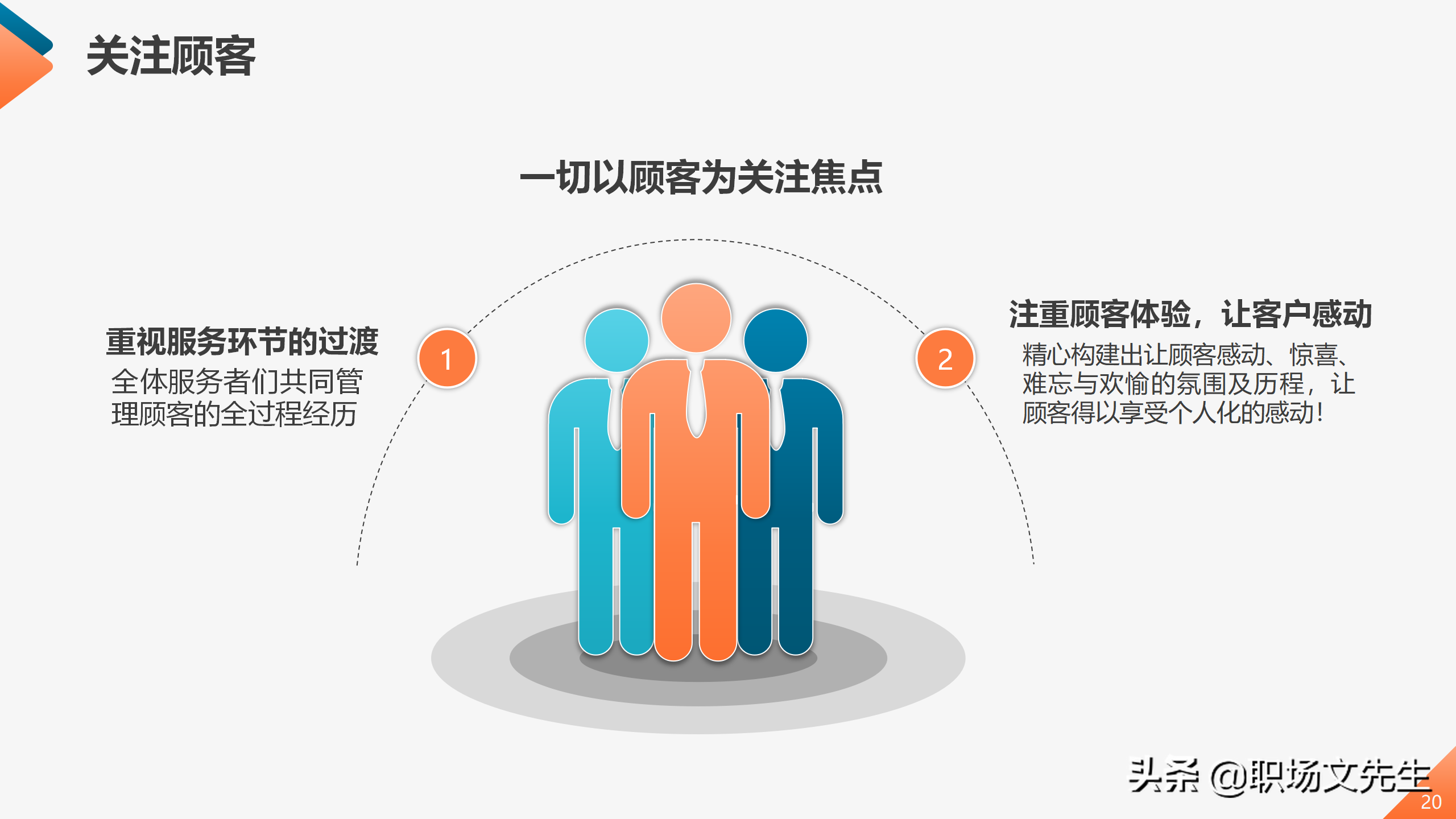 服务行业员工服务能力提升培训课程，45页服务质量提升培训