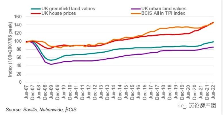 英国平均月租金一路飙升至£1113，这个价在英国各地能租到什么房