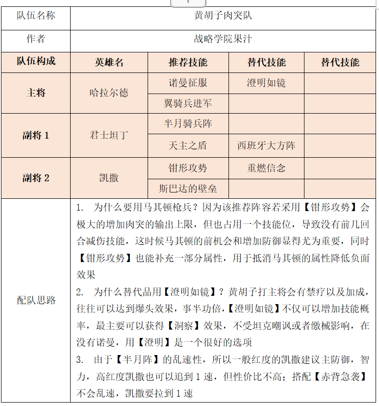 「战略学院」果汁：S3赛季竞技场5+2阵容1.0先行版