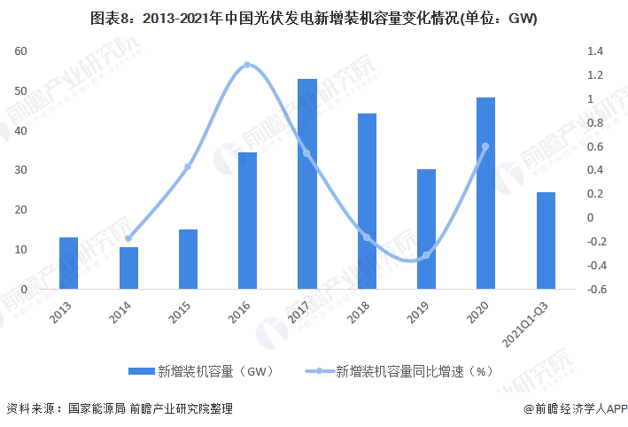 预见2022：《2022年中国太阳能电池产业全景图谱》(附发展前景等)