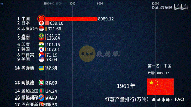 815万篇小红书笔记，年产5126.4万吨，这个秋冬网红可塑性这么强