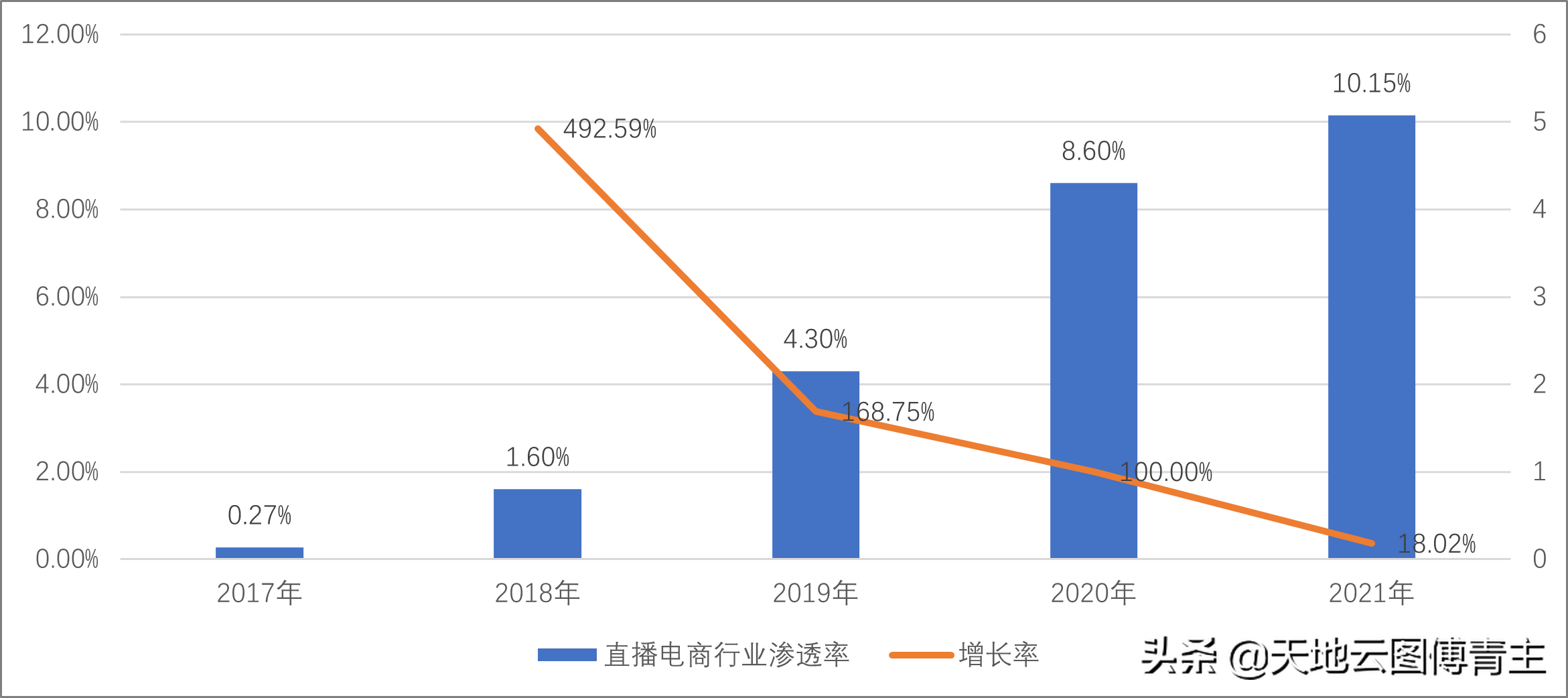 中药大数据研究 | 传统滋补营养品“双11”交易降温明显