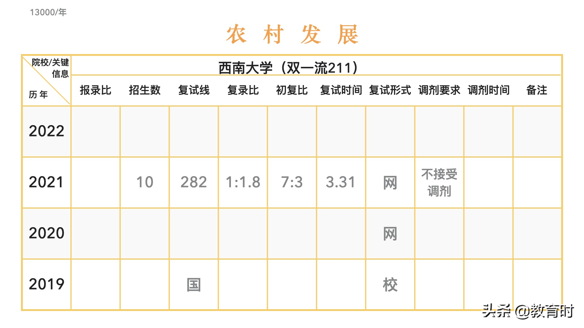 想考研该怎么确定学校？
