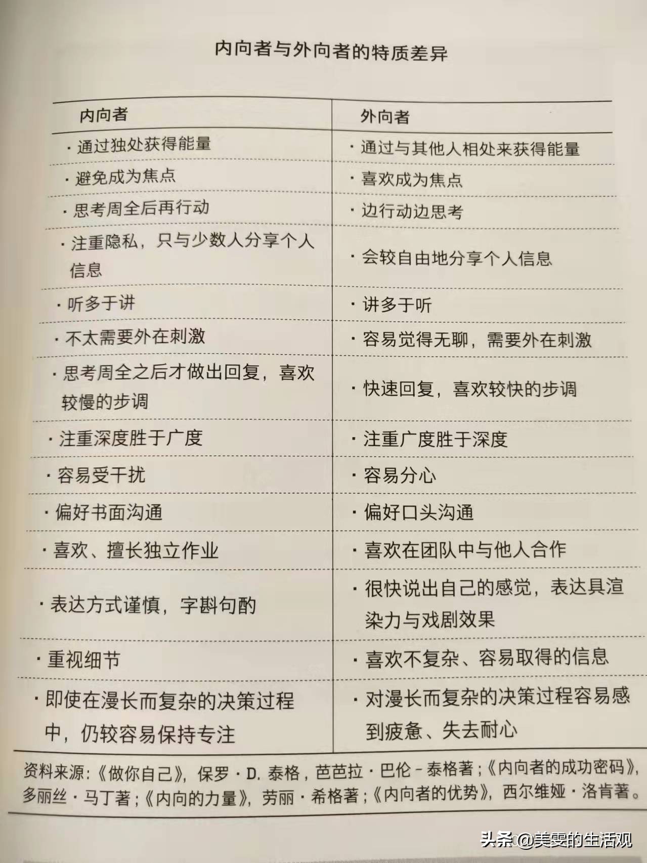 《内向者的优势》：内向者，你可以“以一种温和的方式改变世界”