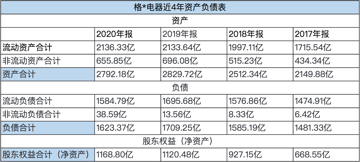 估值体系-市净率PB的用法