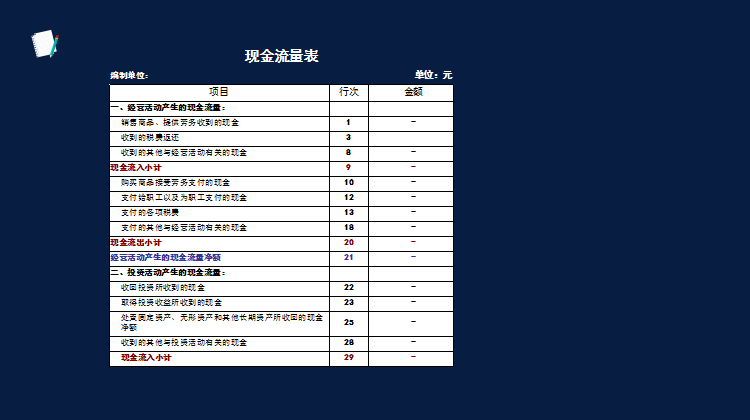 读不懂财务报表？会计鬼才王姐教你两个小时读懂财务报表，太牛了