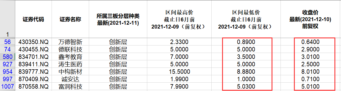 本周北交所和新三板重要数据和公告一览（2021.12.6-12.10）