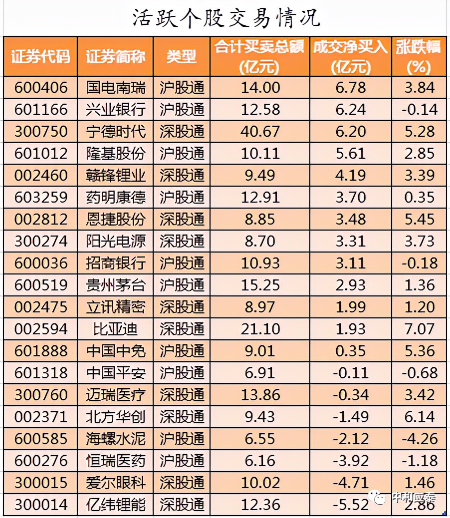 周四A股重要投资参考