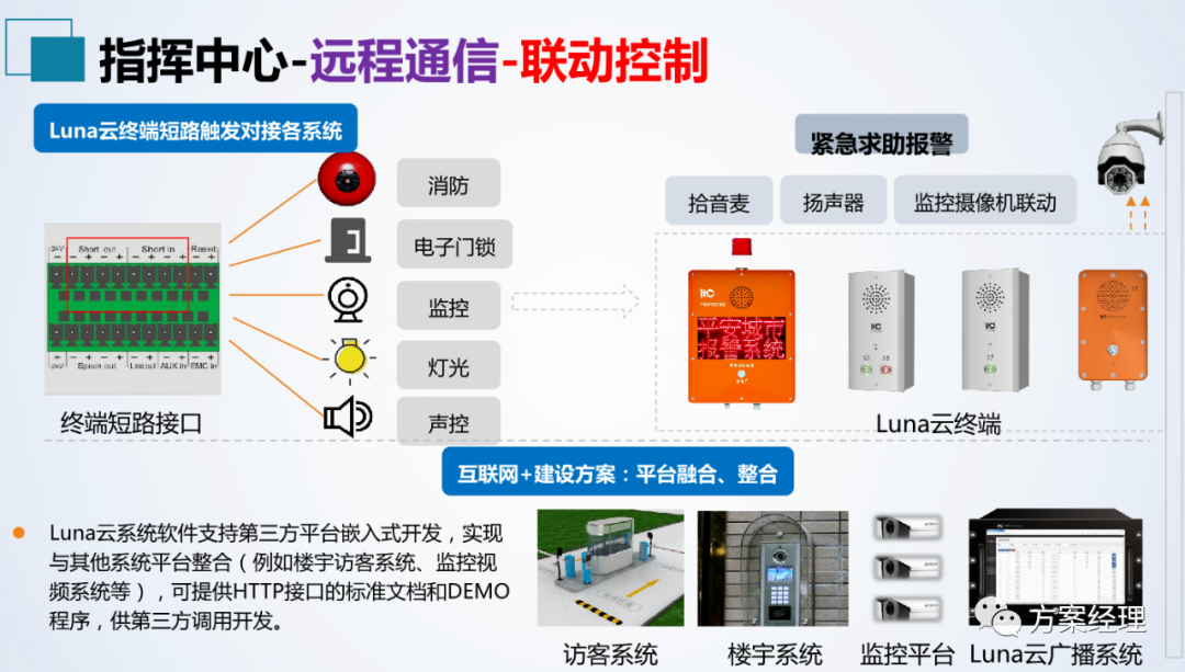 分享 | 应急指挥中心系统集成方案(ppt)