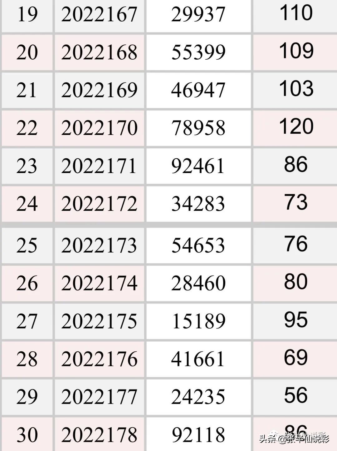 今晚会换个组合吗(第179期：体彩排列三/五 2022179最新 双胆037独7 今天重点013789)