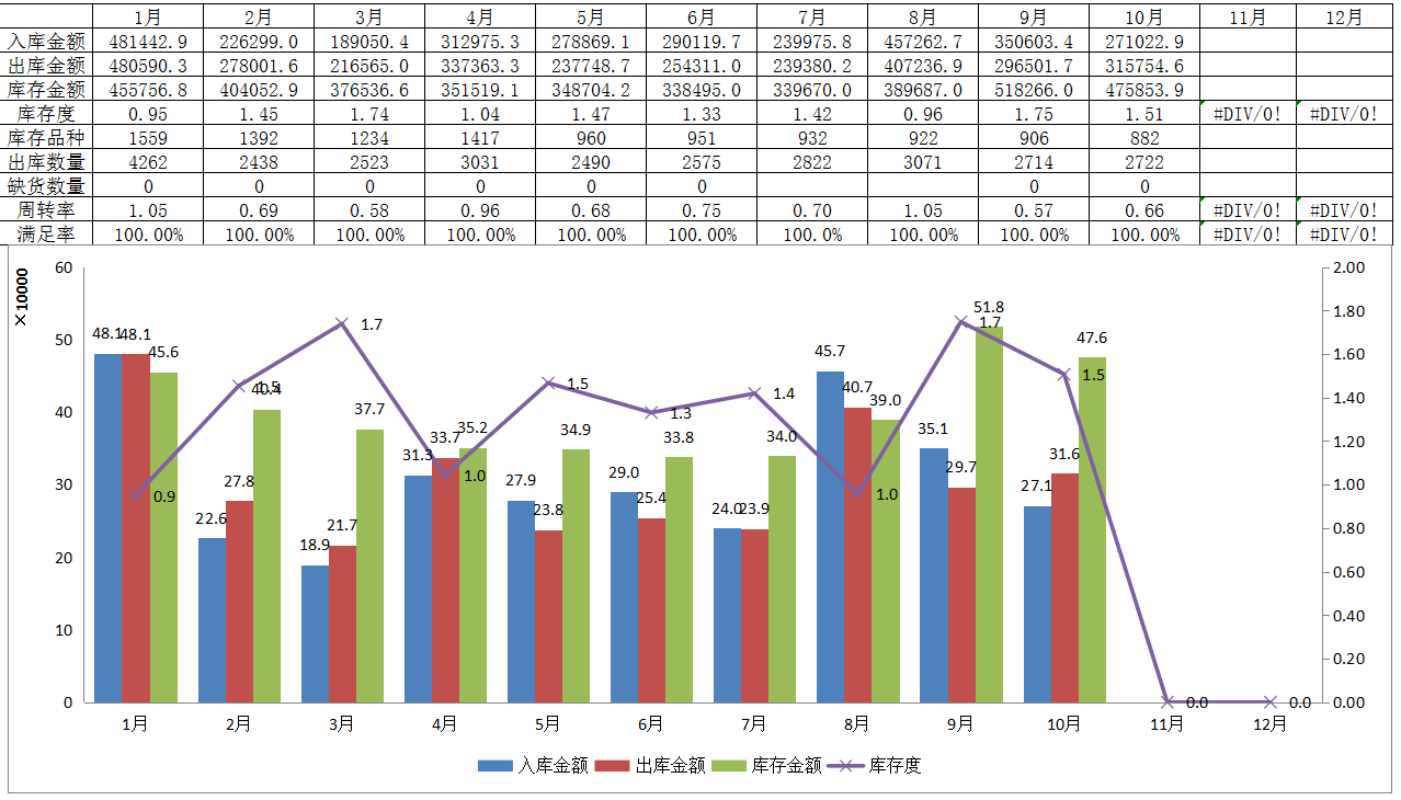 汽车销售行业会计，帮90后宝妈成功开启事业第二春，好学不难