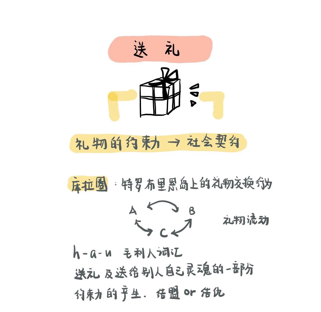 送礼的本质是什么（送礼物的意义在于）