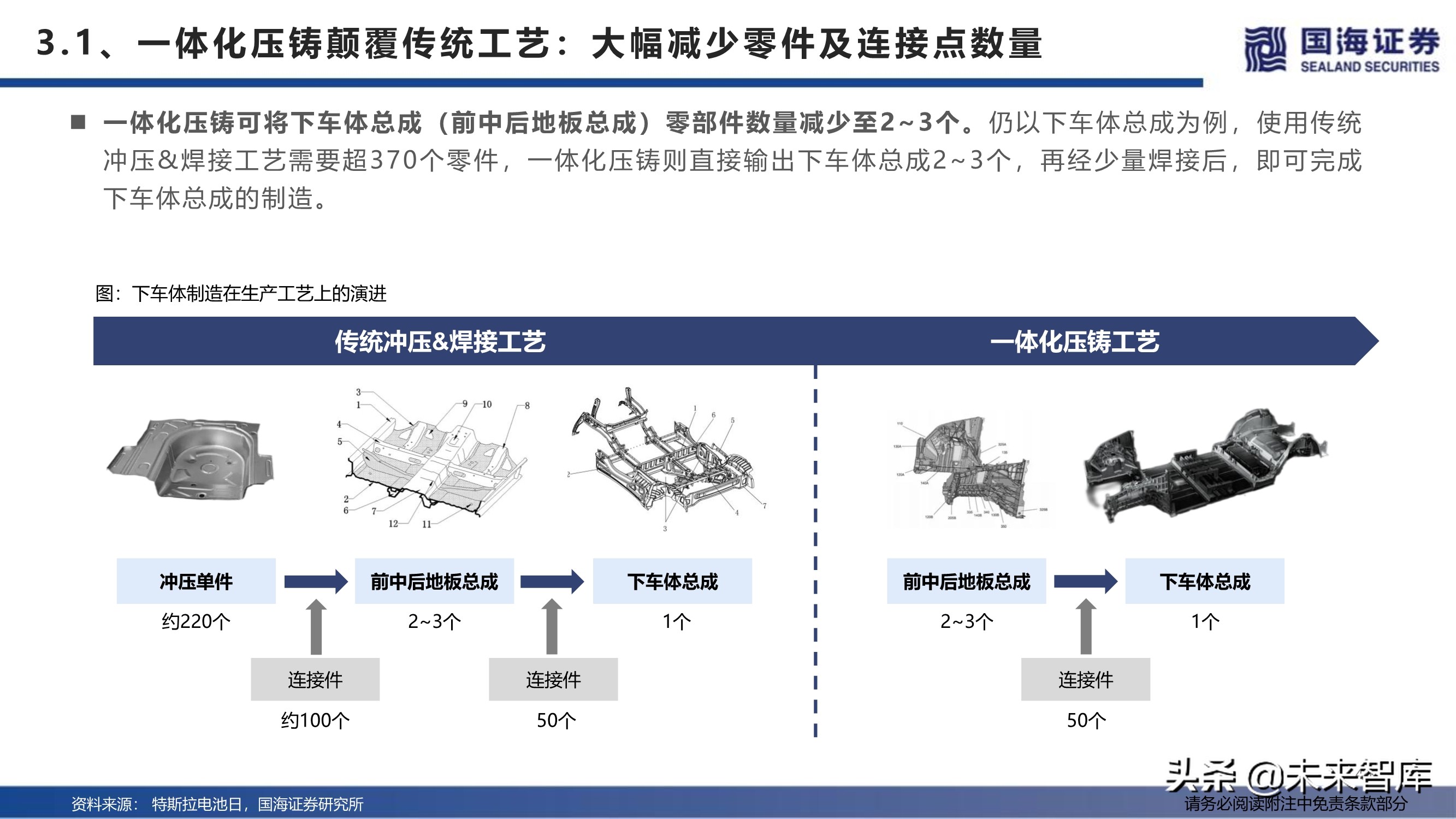 汽车行业深度报告：特斯拉生产制造革命之一体化压铸