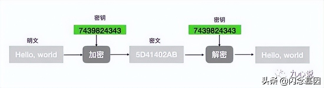 一文看懂Android签名v1、v2、v3、v4，竟然都v4了？