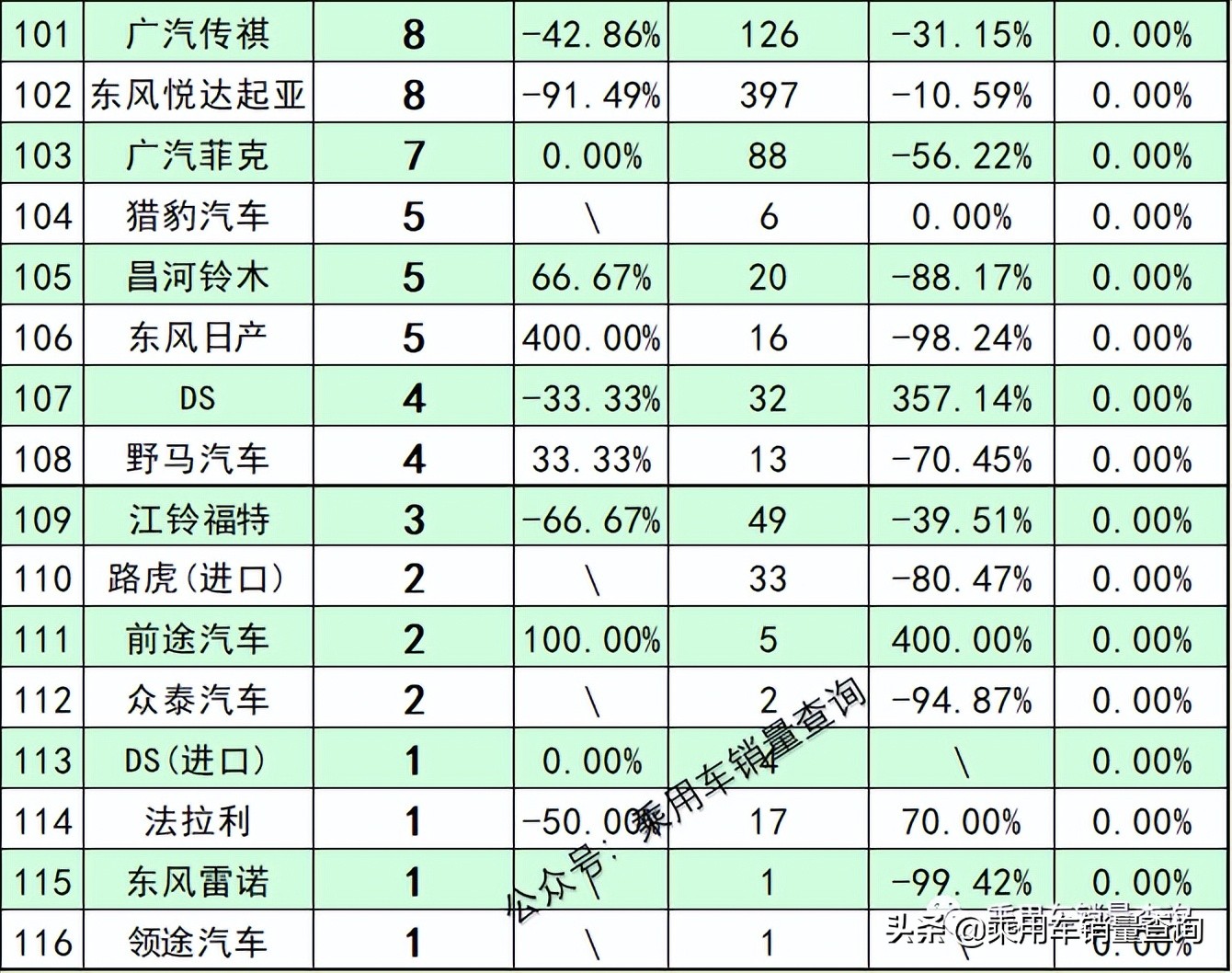 22年5月新能源汽车细分品牌终端销量排行榜