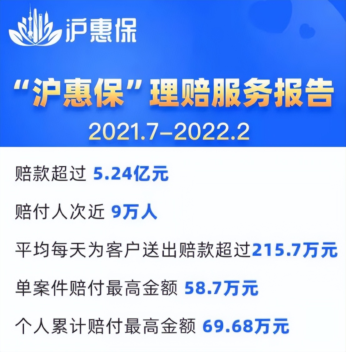 上海首次试点，“创新医疗器械”的千亿支付途径