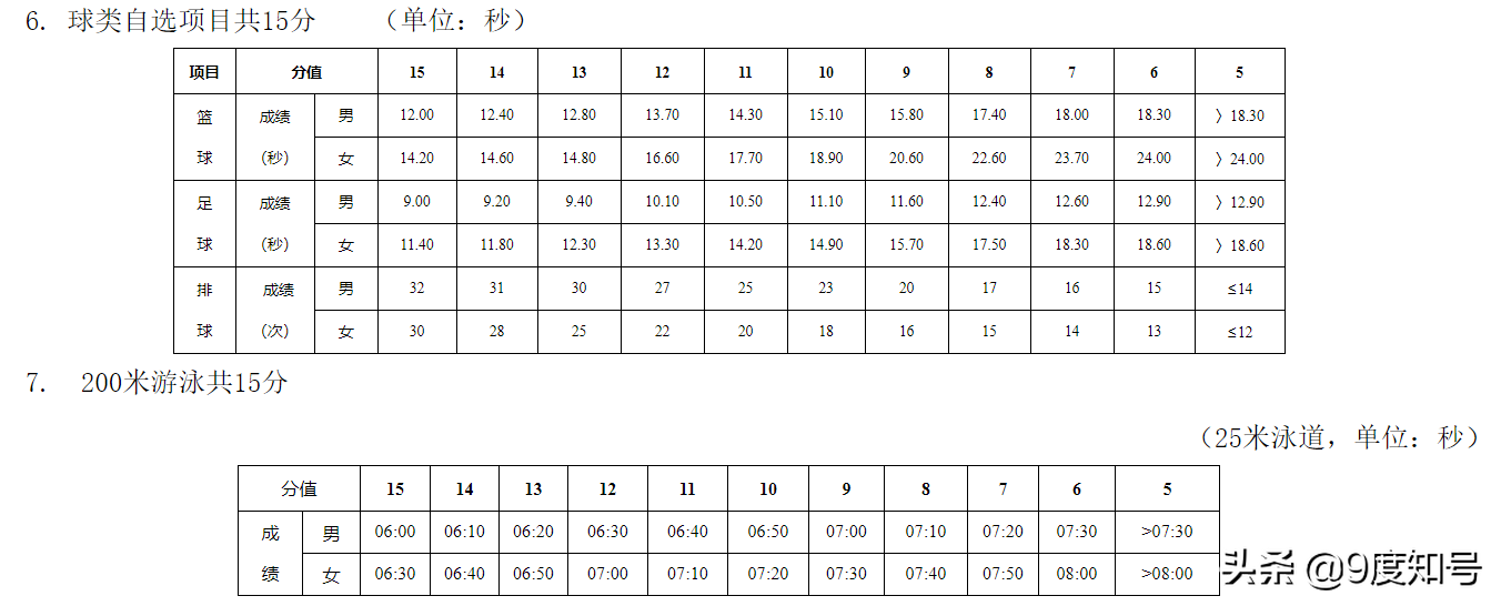 初中篮球考试标准女(长沙2022年中考体育评分标准发布！中考体育若遇女生经期怎么办)