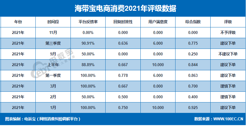 英超海淘客服哪里有(“黑五”落下帷幕 海淘转运暗藏猫腻)