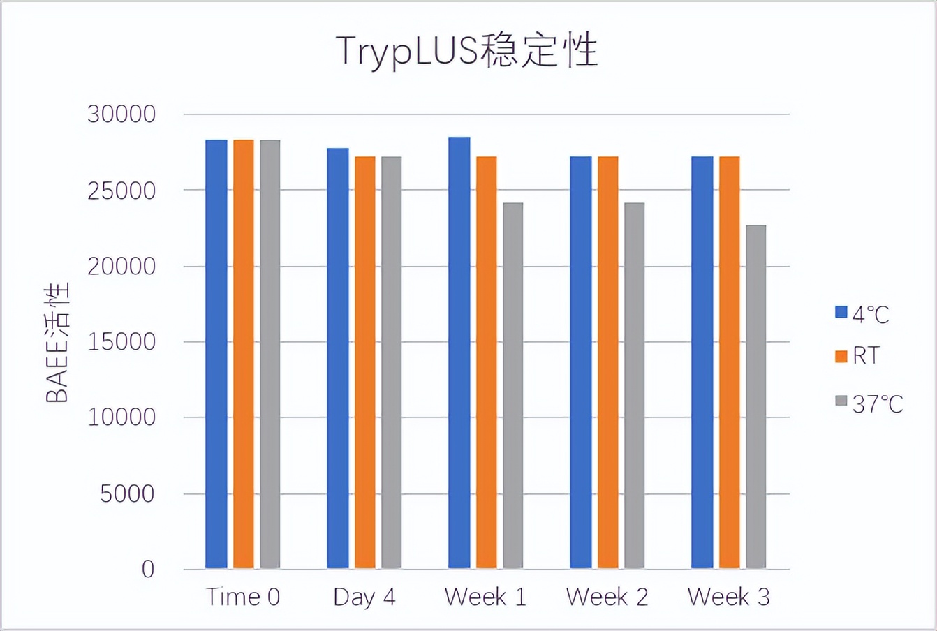 新品上市 | TrypLUS酶，让细胞消化更简单