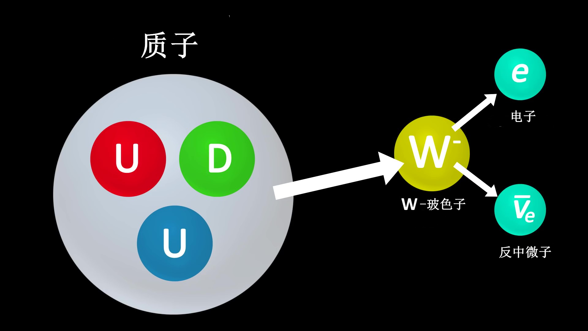 停滞100年的物理学，终于有重大突破？W玻色子超重意味着什么？