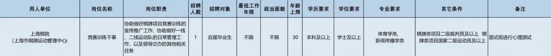 上海体育局(3月7日起报名！市体育局14家直属事业单位64个岗位“职”等你来)