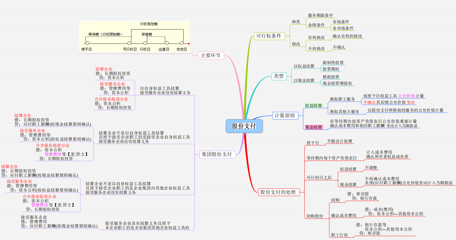 “鬼才”会计王姐，把中级会计考试整理成思维导图，真好记又好用