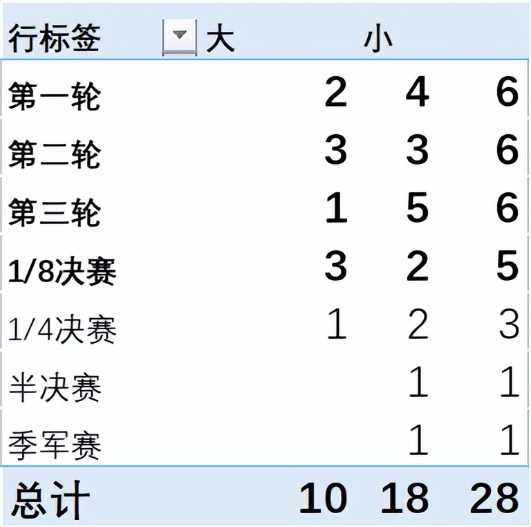 篮球世界杯英格兰赛程(世界杯前瞻｜B组 英格兰)