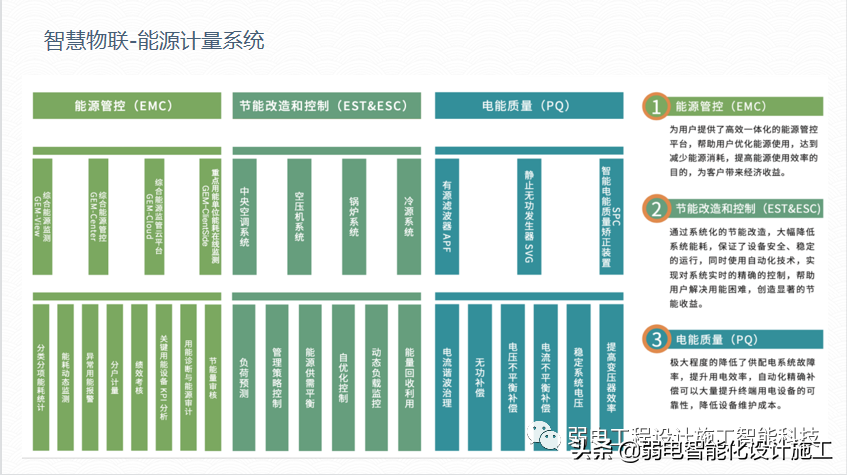 广场智能化系统建设解决方案，参考学习