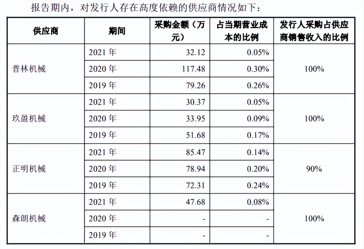 家族企业同星科技客户集中毛利率下滑，用工依赖劳务派遣或外包