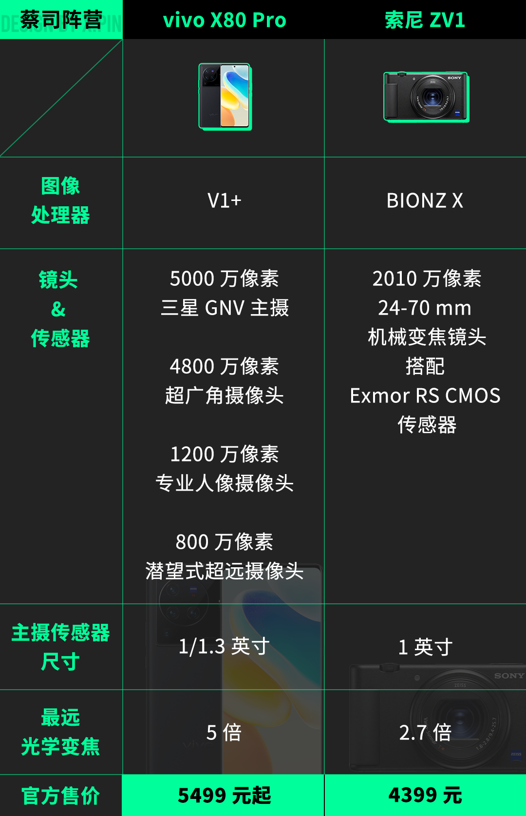 从黑篮开始我要打篮球(都卖四五千的价格，到底谁才是2022年的拍照手机联名之王？)