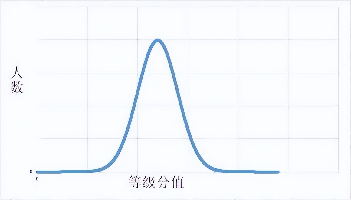 足球比赛判负为什么是3比0（关于中国象棋等级分算法的严重问题）