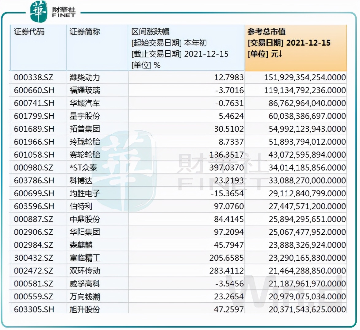 汽车轻量化新突破丨“涉猎广泛”的华域汽车如何破解增长难题？