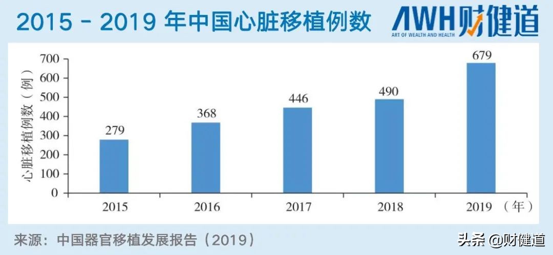 从人心到猪心，1/10000以外的患者能换上心脏吗？