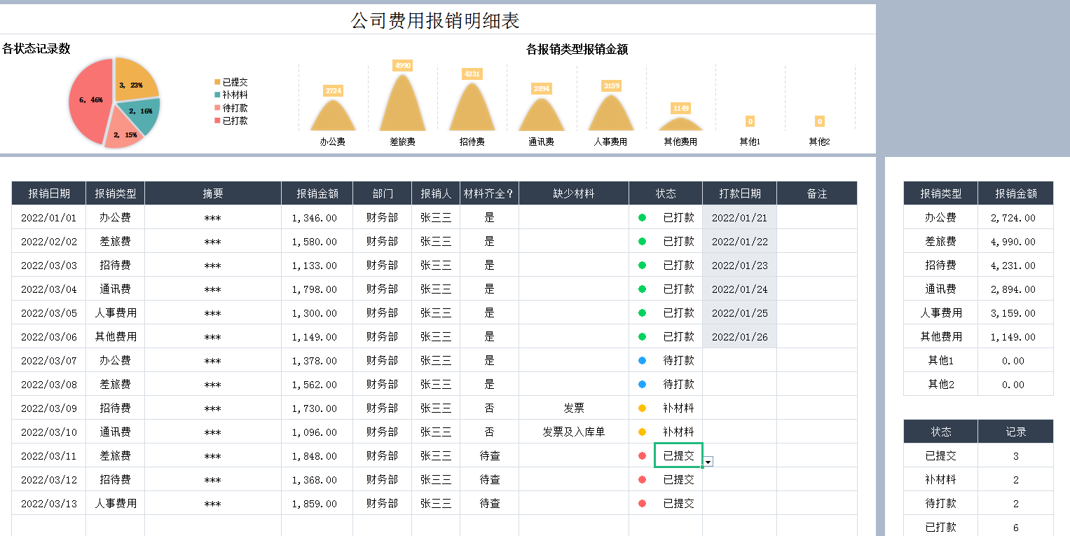 新版财务费用报销制度和流程（全），附费用报销管理系统，实用