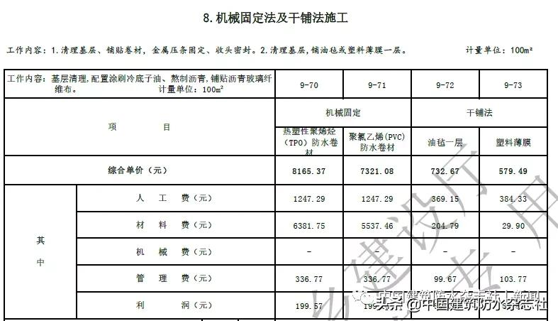 卷材防水最高109.57元/㎡!涂料防水最高79.21元/㎡!海南修订屋面及防水工程综合定额