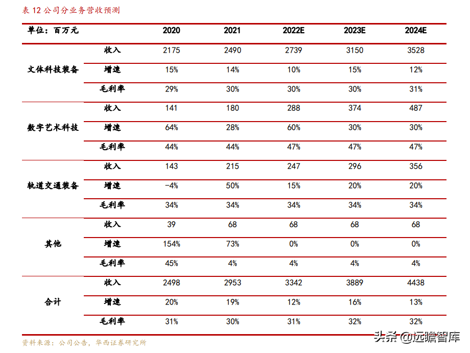 文化数字化装备制造商，大丰实业：跨界破圈赋能文化自信