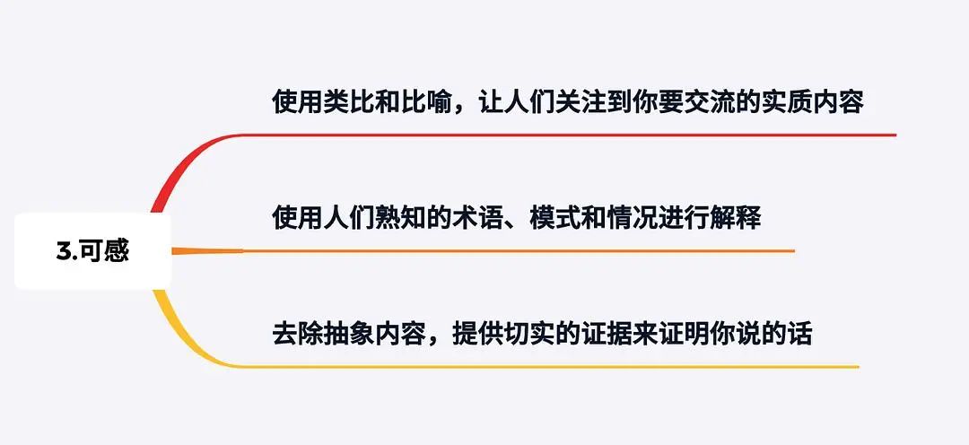 用科学说服他人，6种刺激直达原始大脑，提升成交效率