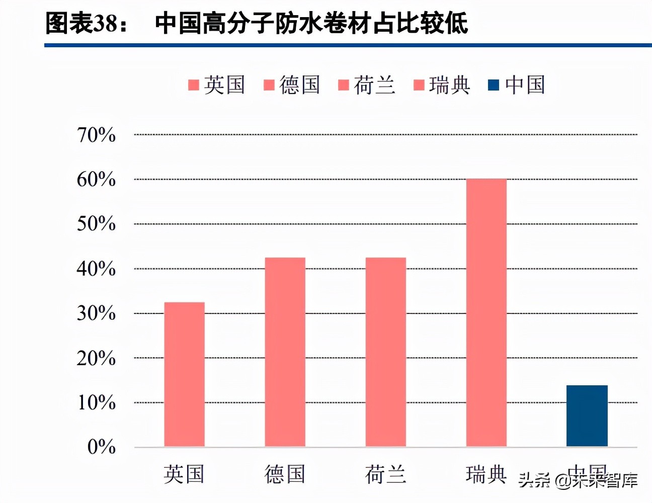 建筑材料行业研究：屋顶光伏打开防水新空间，BAPV、BIPV受益