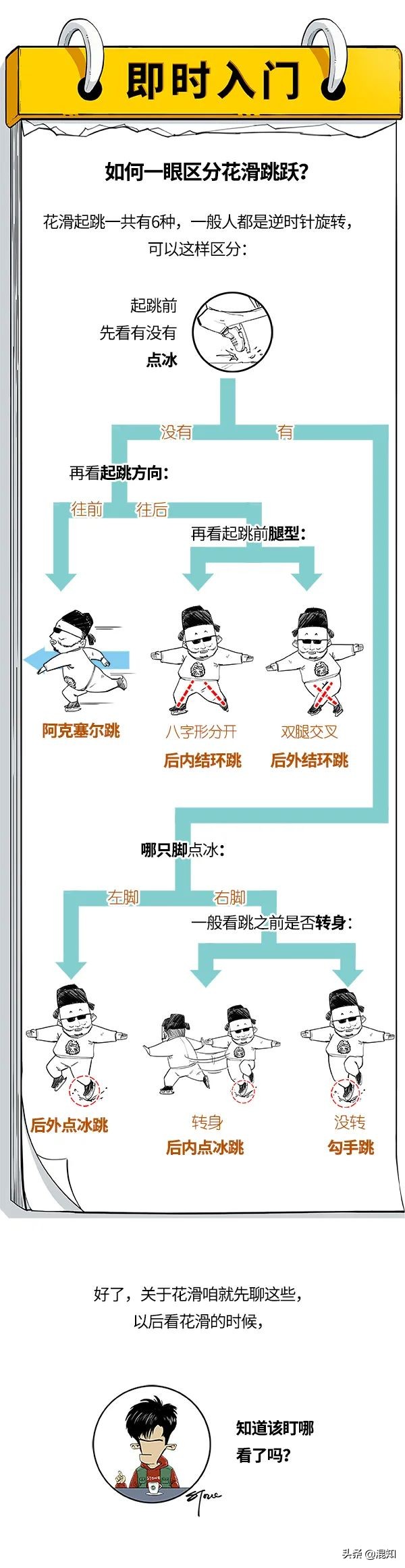 羽生结弦比赛视频七场(一口气搞懂冬奥花滑比赛：羽生结弦都摔了，4A咋就这么难？)