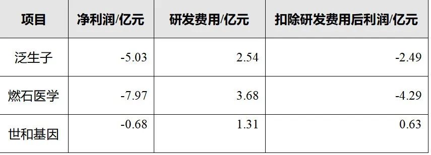 华尔街女王下注的赛道来A股了，你会买吗？