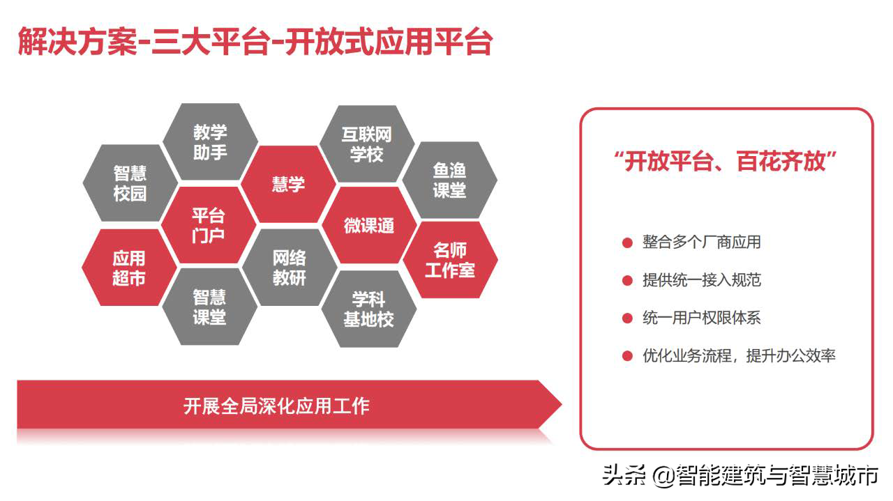 教育信息化2.0：教育大数据解决方案