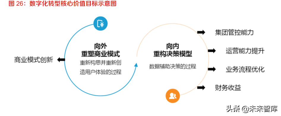 计算机行业中期策略：数字化政策逐步落地，产业智能化持续升级